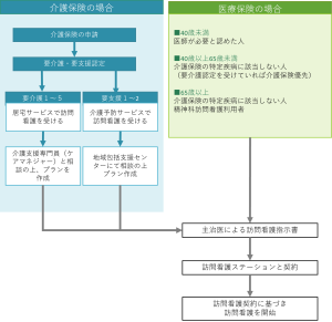 なるほど訪問看護　～訪問看護の成り立ちと訪問看護でできること～